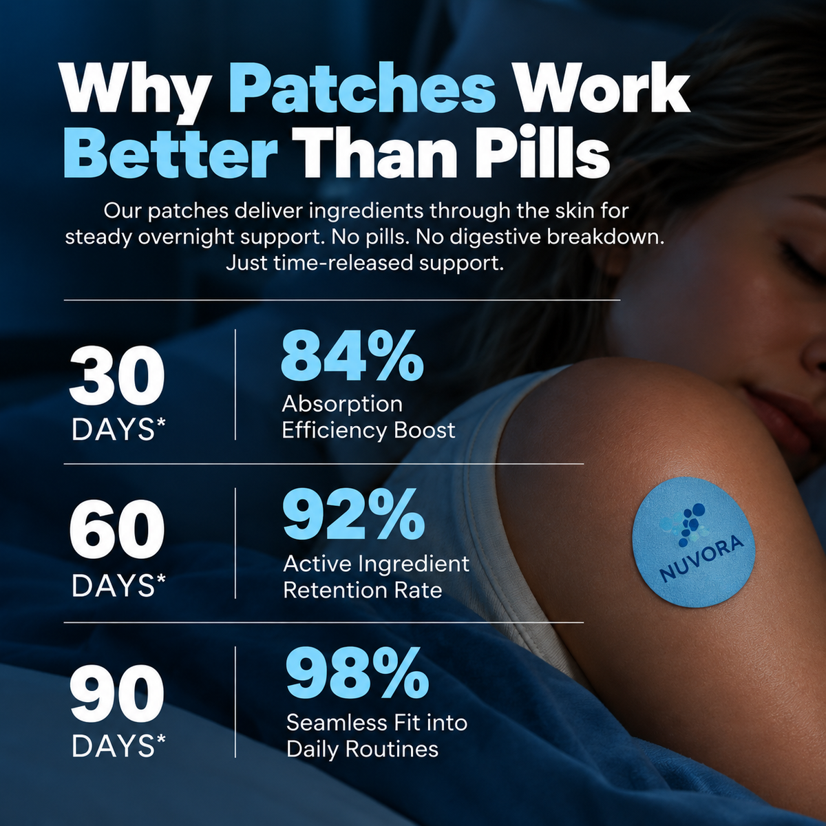 NUVORA Sleep Patches