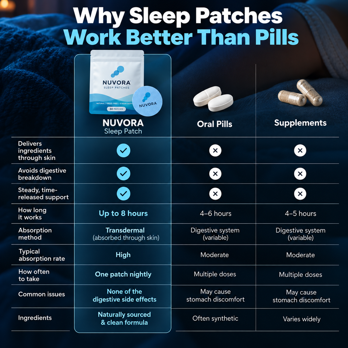 NUVORA Sleep Patches
