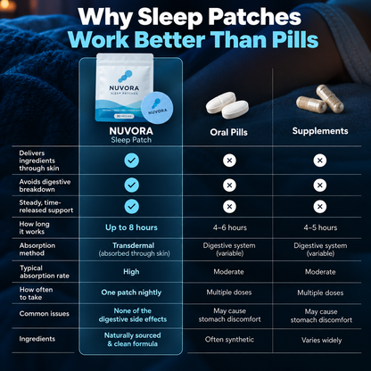 NUVORA Sleep Patches