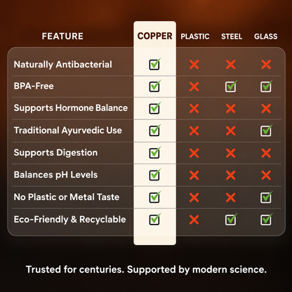 Aurevia™ Copper Bottle
