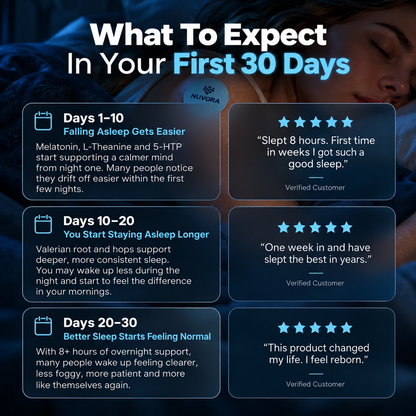 NUVORA Sleep Patches