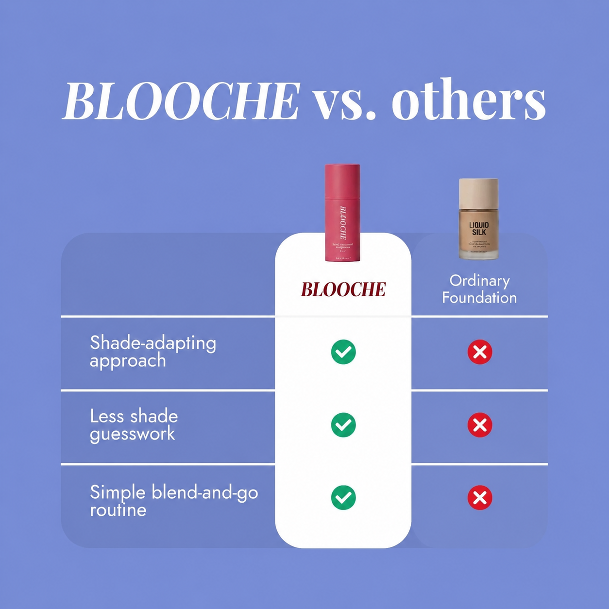 BLOOCHE